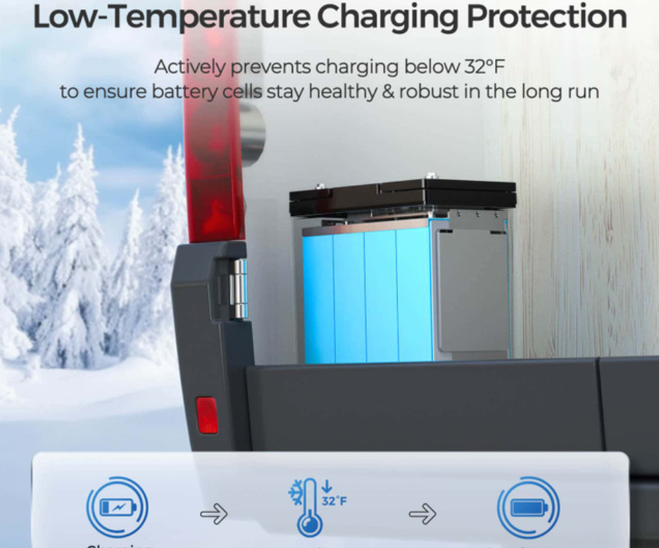 12V 100Ah Core Series Deep Cycle Lithium Iron Phosphate Battery（Mini Series）