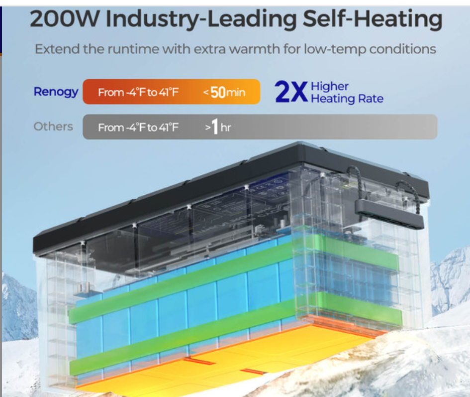 Core- 24V 100Ah Deep Cycle Lithium Iron Phosphate Battery