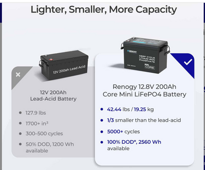Core Mini - 12V 200Ah Lithium Iron Phosphate Battery w/ Low-Temperature Protection