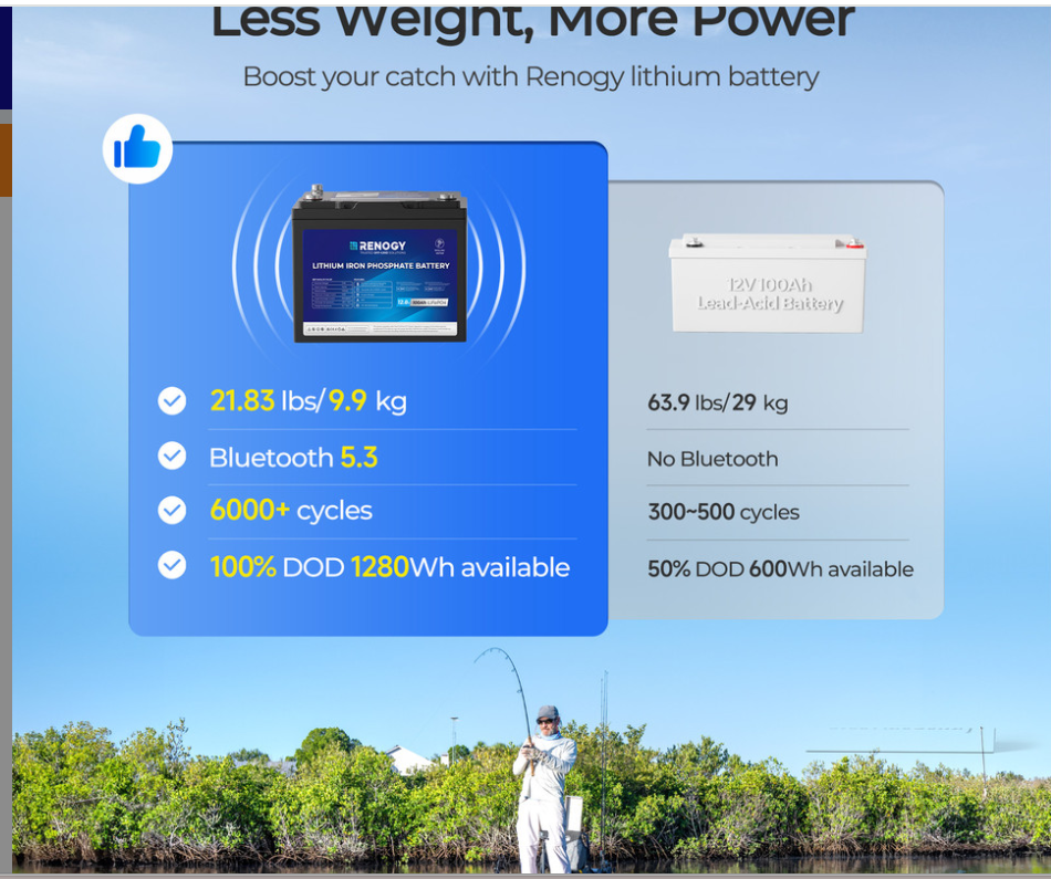 Renogy Core - 12V 100Ah Trolling Motor Group 24 LiFePO4 Battery w/ Bluetooth