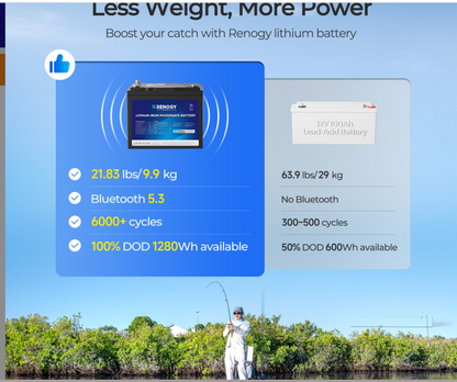 Renogy Core - 12V 100Ah Trolling Motor Group 24 LiFePO4 Battery w/ Bluetooth