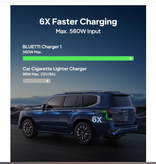 560W High Speed Alternator Charger