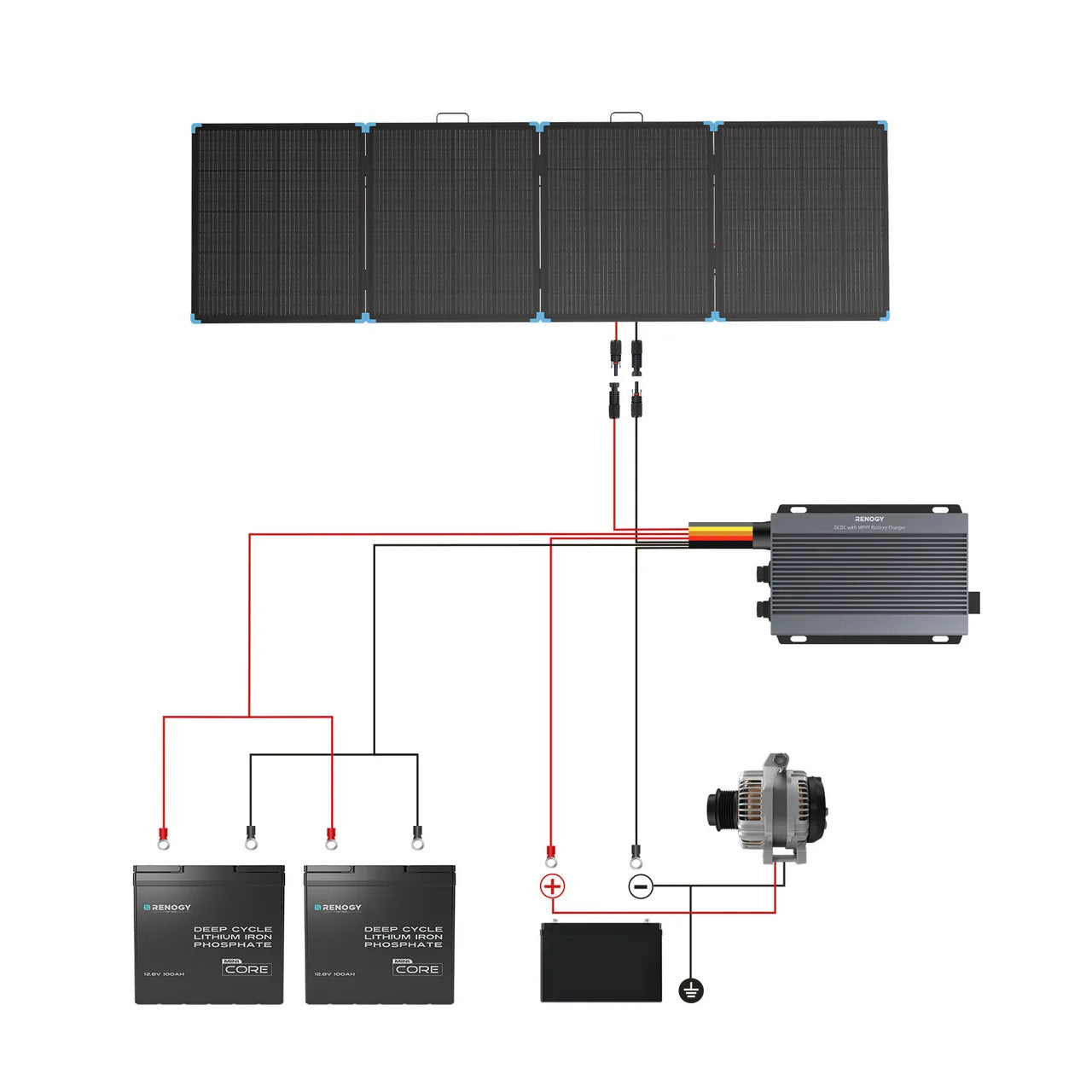 Four black foldable solar panels are shown connected to charging components, highlighting a compact setup for outdoor use.