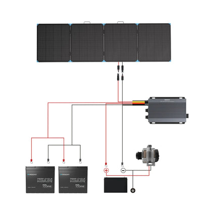 Four black foldable solar panels are shown connected to charging components, highlighting a compact setup for outdoor use.