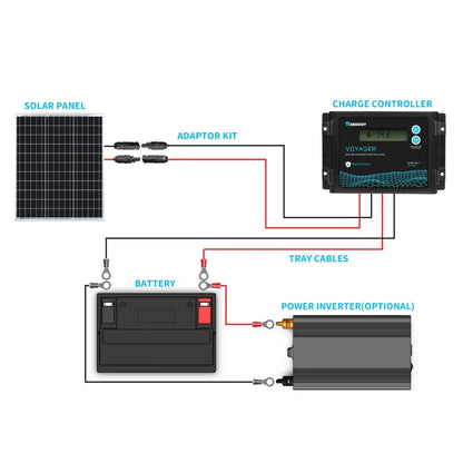 Solar generator kit wiring diagram showing solar panel, charge controller, battery, and inverter.