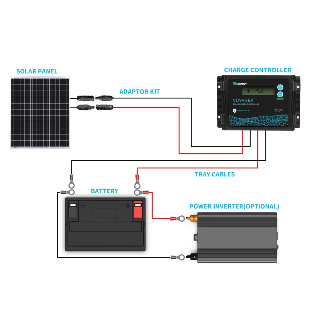 Panneau Solaire Monocristallin 50W 12V Renogy - VR, Bateau, Alimentation Autonome