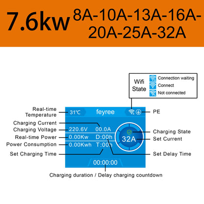 feyree 32A WiFi EV Wall Charger