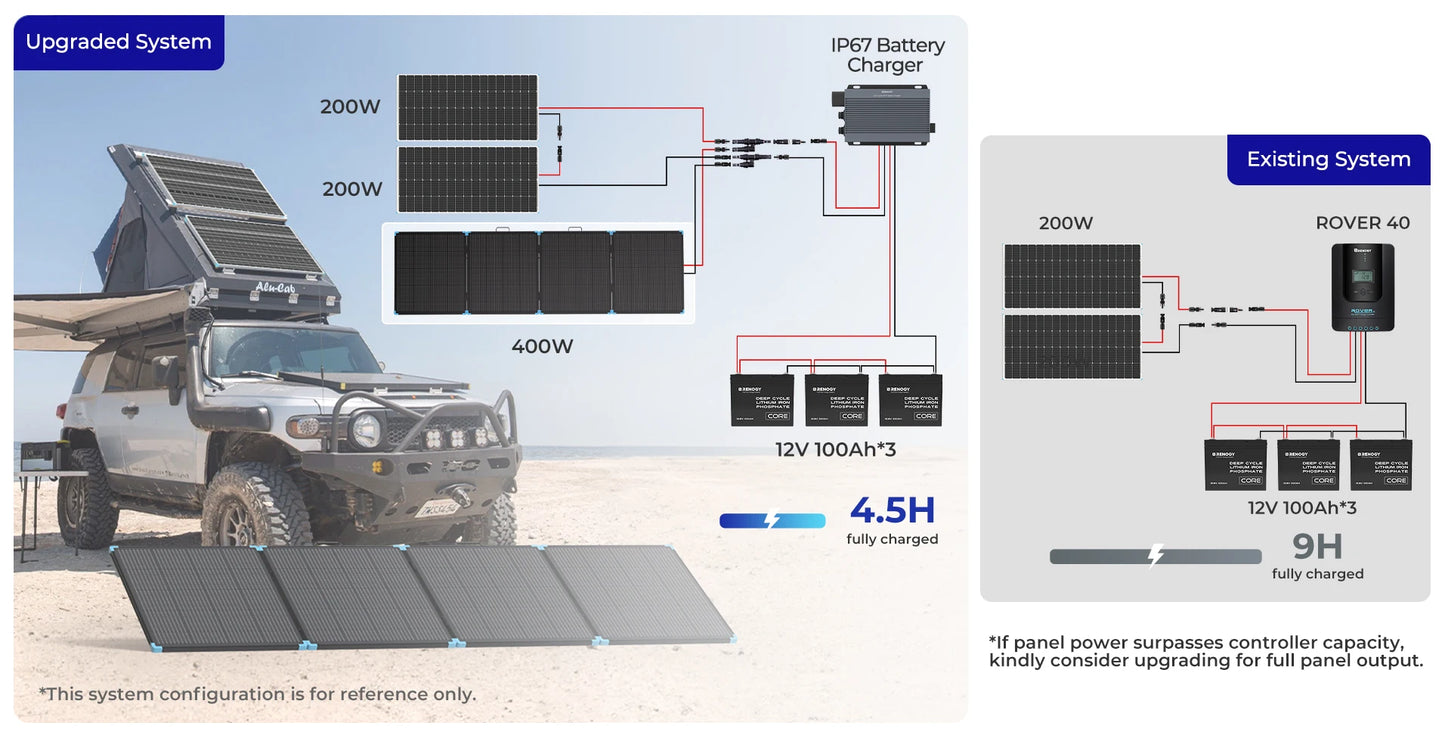 Foldable 400W solar suitcase with a rugged design, showcasing a matte black finish and durable aluminum kickstands for easy setup.