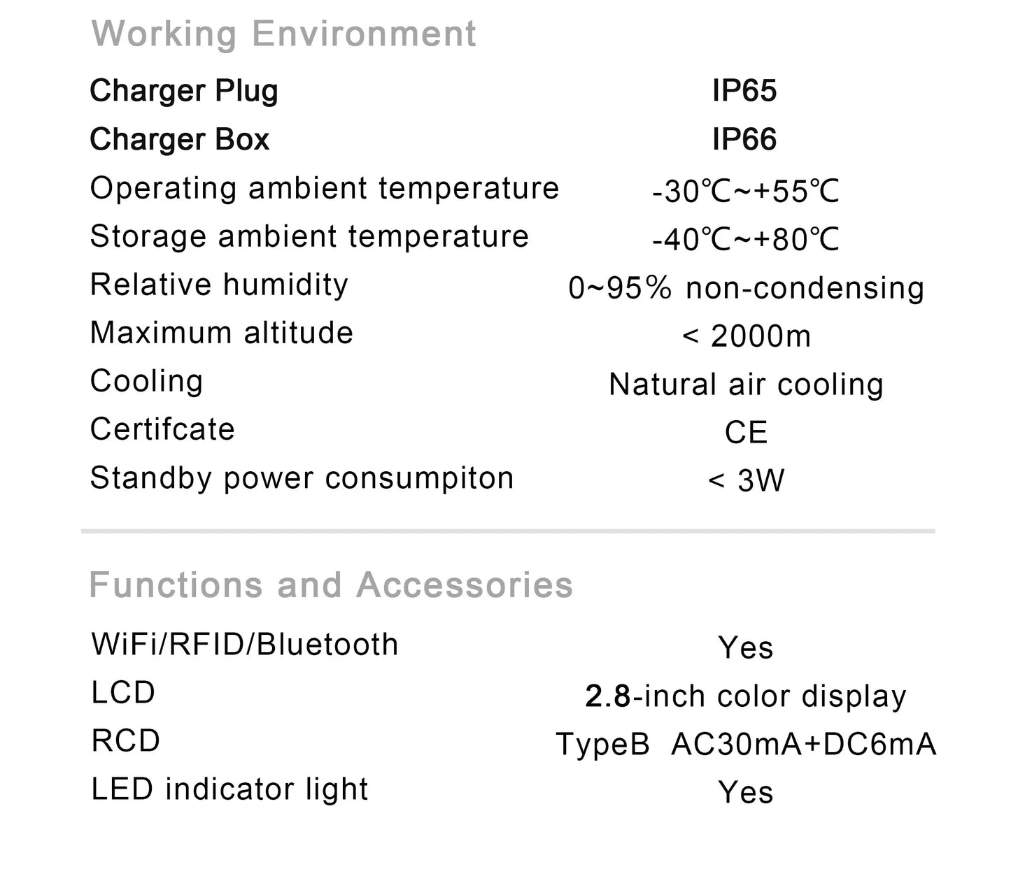 feyree 32A WiFi EV Wall Charger