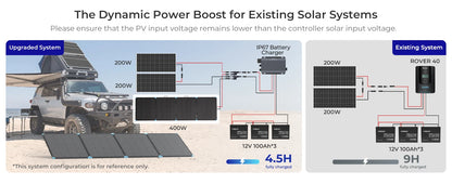 Renogy 220/400W Lightweight Portable Solar Suitcase, Foldable Solar Panel with Kickstands for RV,Camping, Off Grid System -  SolarFlares Generators