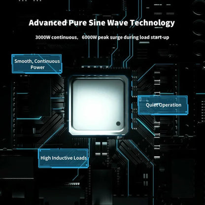 Onduleur à onde sinusoïdale pure Renogy 3000W 12V - Commutateur automatique UPS | VR hors réseau