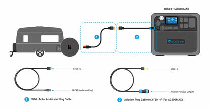 Bluetti 12V/30A RV Cable
