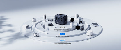 Portable power station BLUETTI AC50B, black, displaying multiple output ports, surrounded by various electronic devices.