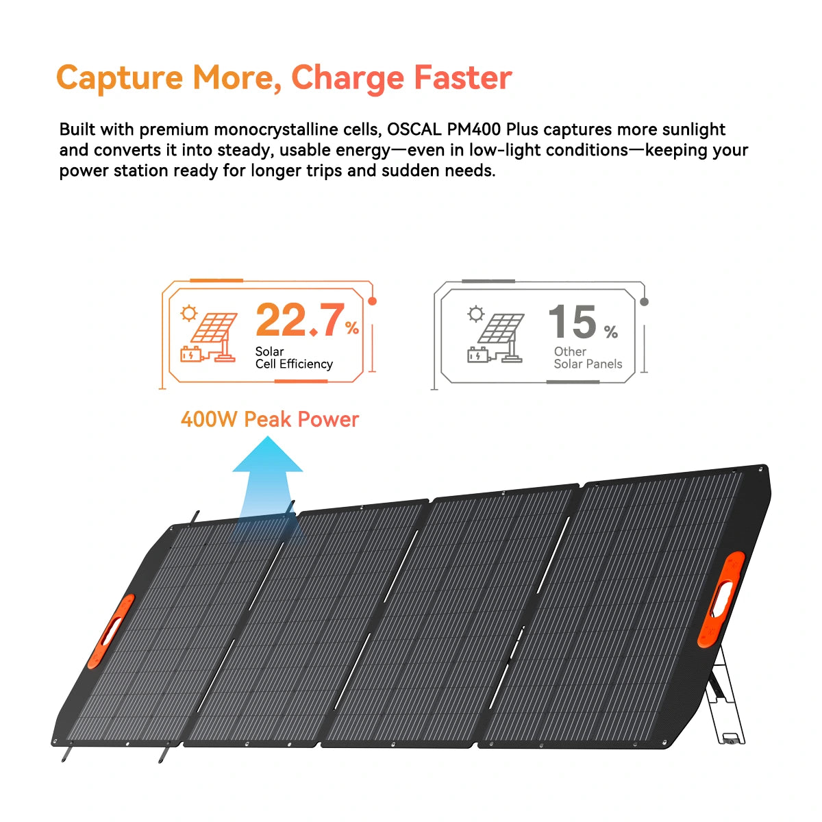 OSCAL PM400 Plus 400W Foldable Solar Panel for PowerMax 6000, 3600 & 2400