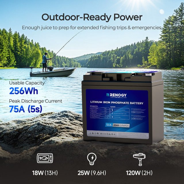 Renogy Core Mini 12.8V 20Ah LiFePO4 Lithium Battery for Trolling Motors, Kayaks & Portable Power
