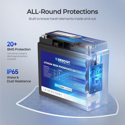 Renogy Core Mini 12.8V 20Ah LiFePO4 Lithium Battery for Trolling Motors, Kayaks & Portable Power