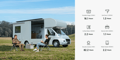 Two individuals relax outside a camper van, with a BLUETTI AC200L portable power station on a table between them. The man, wearing a plaid shirt and beige pants, is reading a book, while the woman in a black shirt enjoys a drink. Lush green grass surrounds them under a clear blue sky.