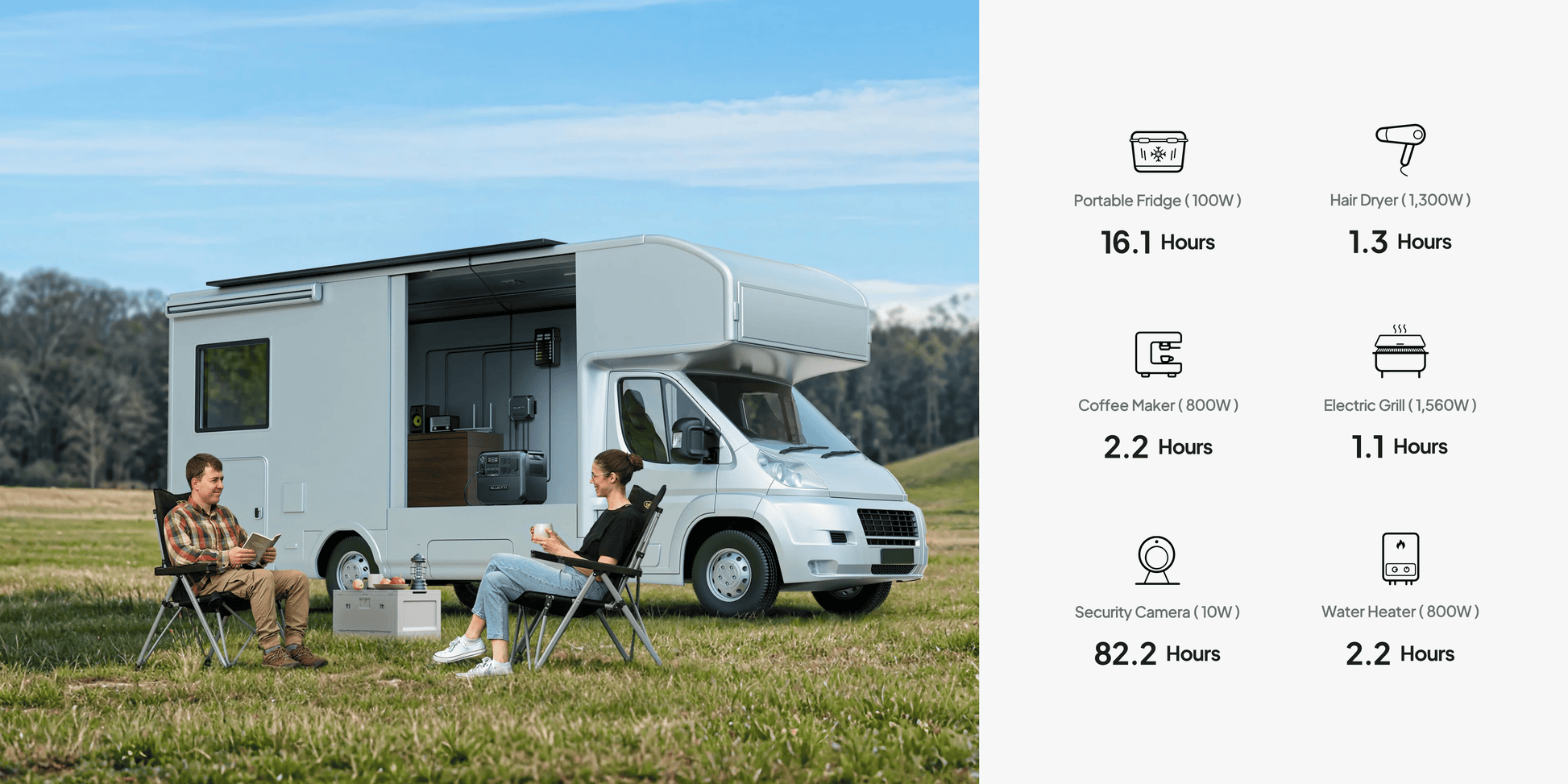 Portable power station BLUETTI AC200L displayed beside an RV, with a man reading a book and a woman holding a cup.